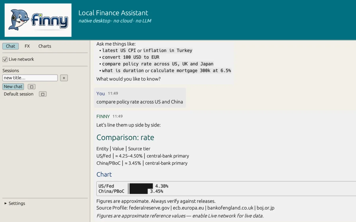 Finny desktop window: a chat comparing the policy rate in the US and China with a small bar chart and source line.