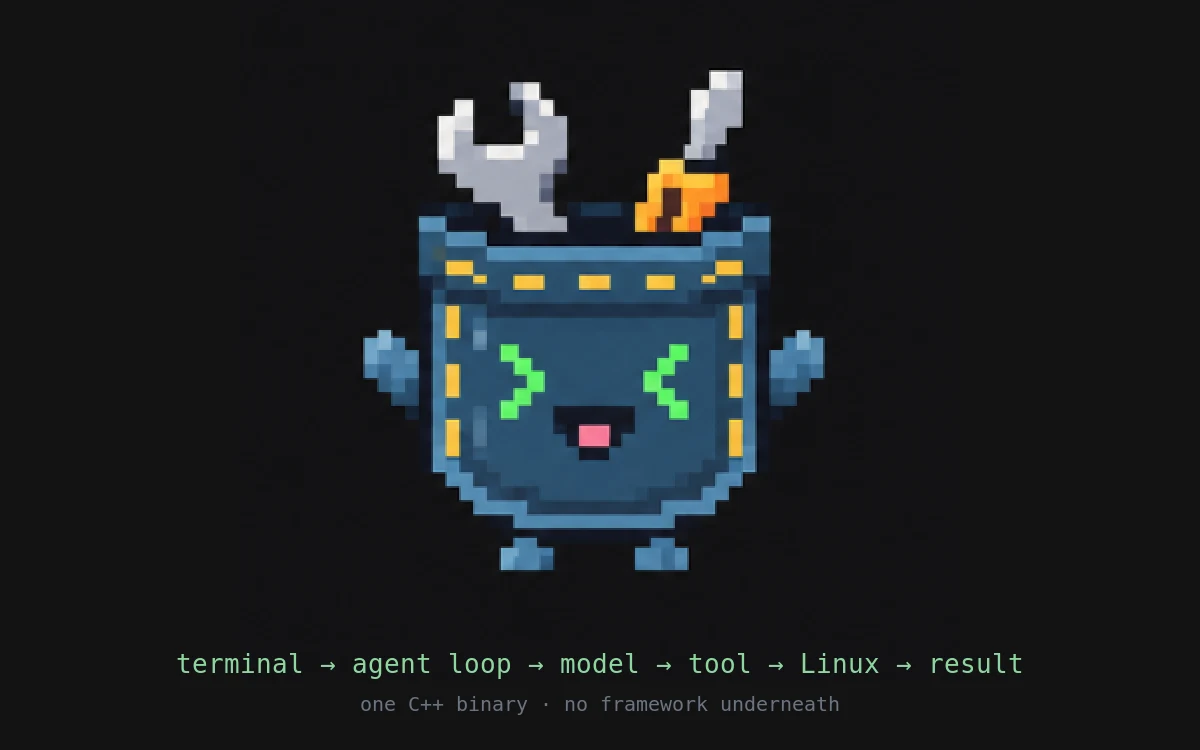 The PocketHarness mascot, a pocket-sized toolbox robot, above the loop terminal, agent loop, model, tool, Linux, result.
